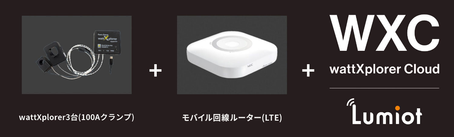 wattXplorer 3台をWXCに接続して使う場合にはwattXplorer 3台(100Aクランプ)に対してモバイル回線ルーター(LTE)を接続し、そこから経由してwattXplorer Cloudに渡す