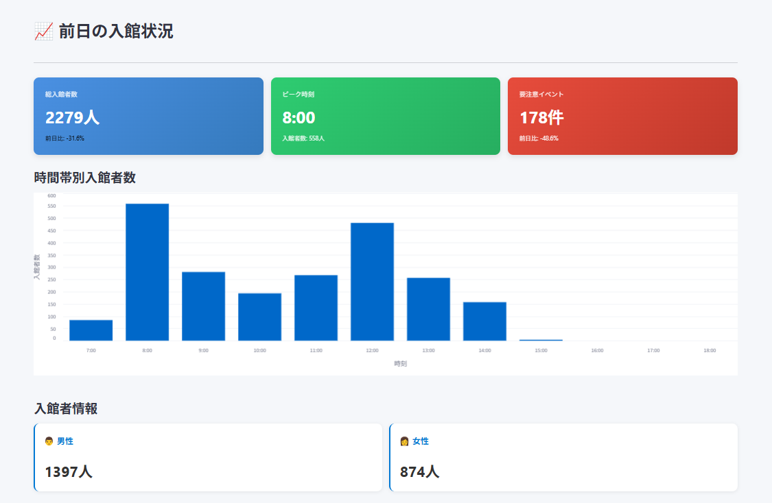 Microsoft AI Co-Innovation Lab KOBEでエントランス監視システムのSprint開発をしてきました