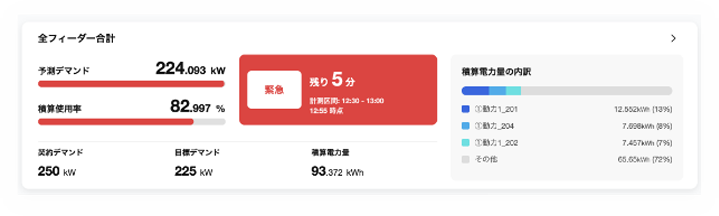 電力消費量の表示